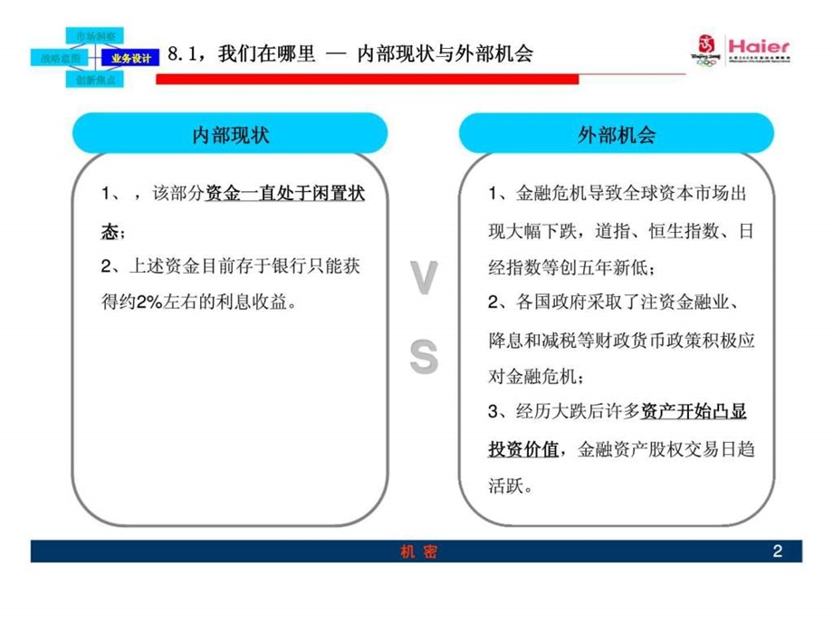 海尔金融集团战略目标规划.ppt_第2页