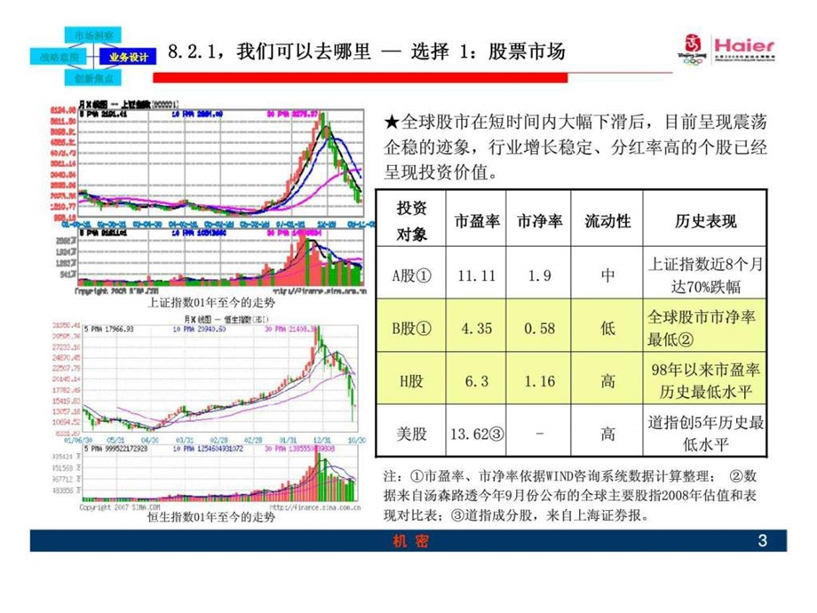 海尔金融集团战略目标规划.ppt_第3页