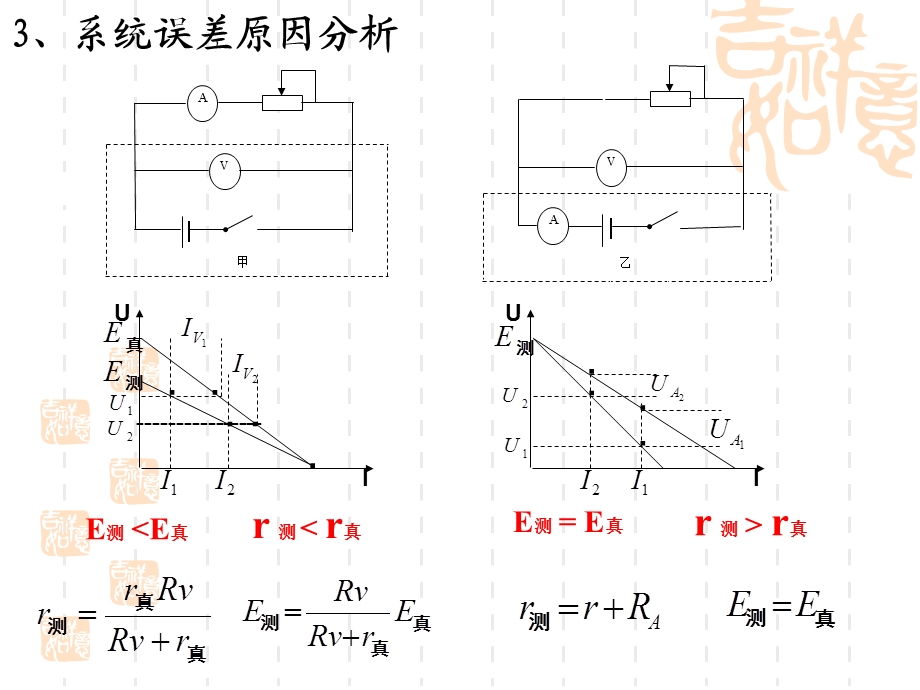 测定电源电动势和内阻1.ppt_第3页