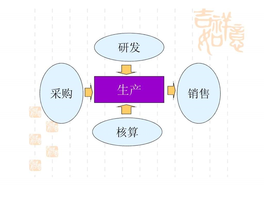 采购管理技巧.ppt_第3页