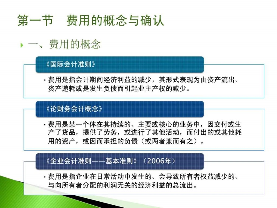 中级财务会计课件第十二章费用.ppt_第3页