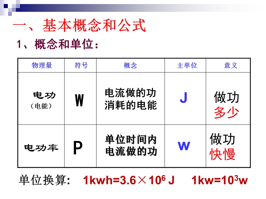 电功率复习课.ppt_第2页