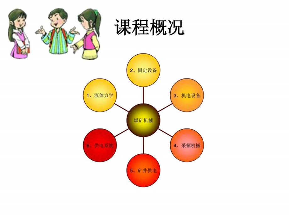 煤矿机械概述.ppt_第2页