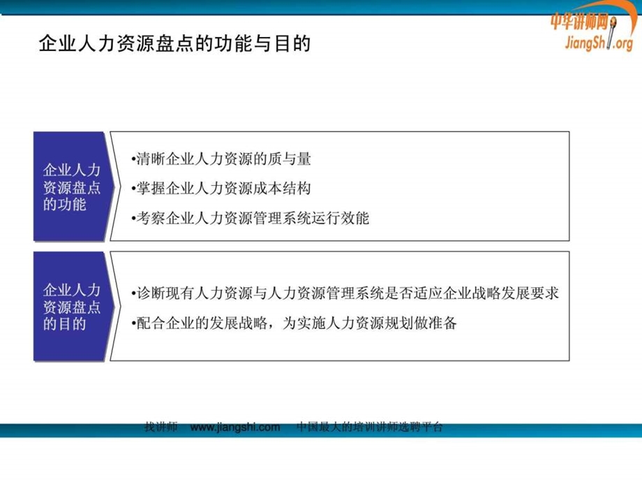 人力资源盘点与规划刘学元中华讲师网.ppt.ppt_第3页