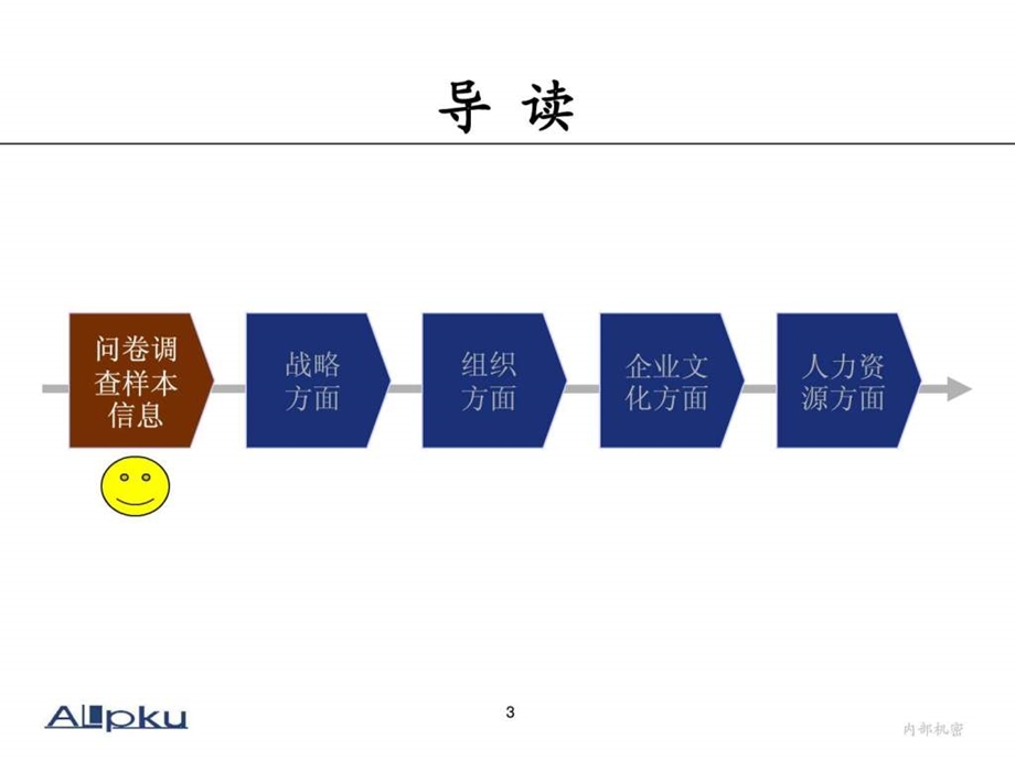 鲁能置业集团调查问卷分析报告.ppt_第3页