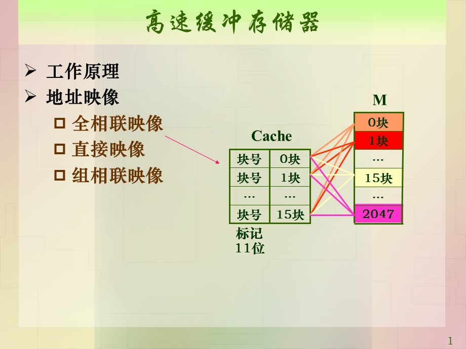 计算机系统白中英第4版组相联和直接相联.ppt_第1页