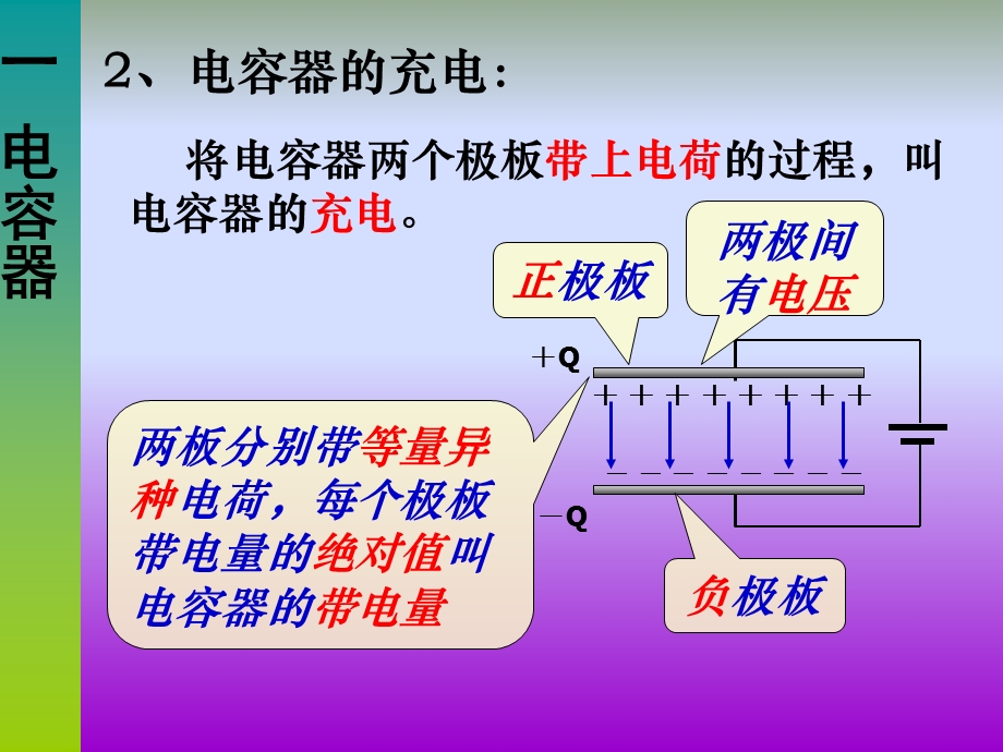 物理选修3-1-1-8-1电容器的电容课件_新课标_人教版.ppt_第3页