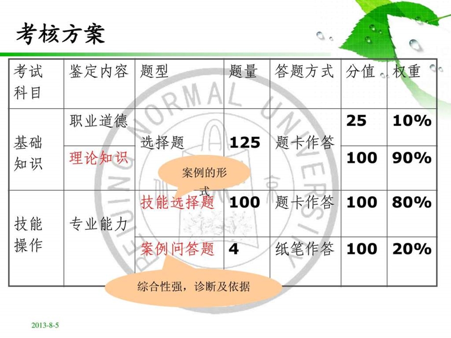 心理咨询师三级第四章变态心理学与健康心理学.ppt_第3页