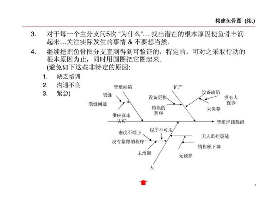 鱼骨图分析法1657701878.ppt_第3页