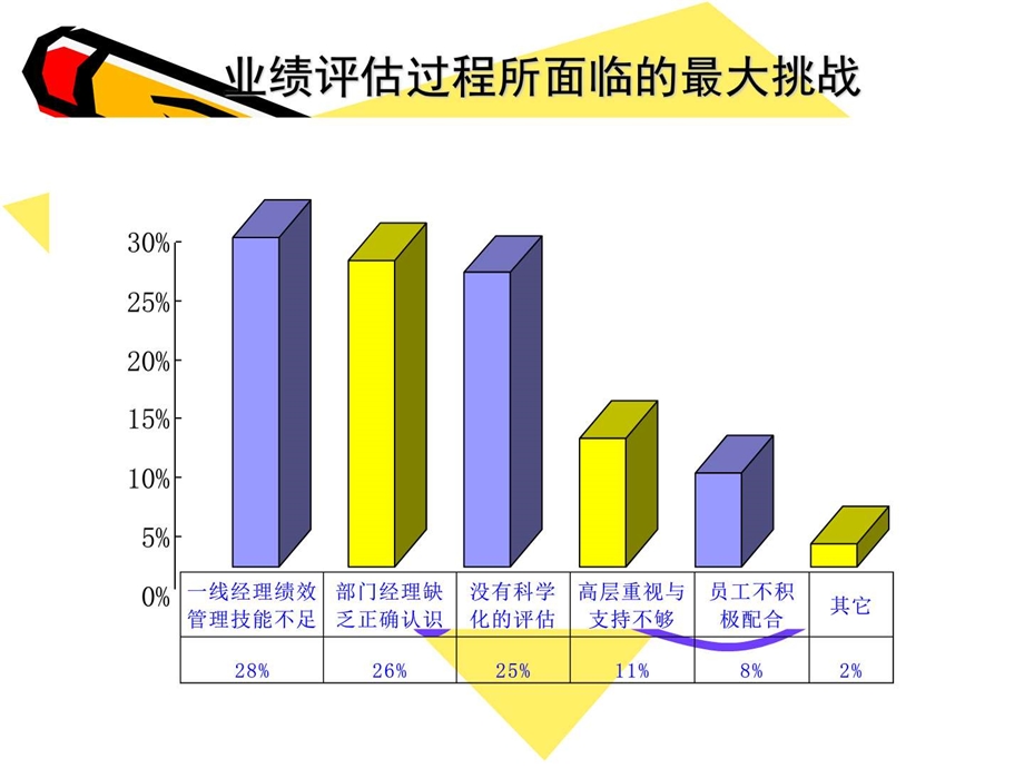 如何做绩效面谈.图文.ppt.ppt_第3页