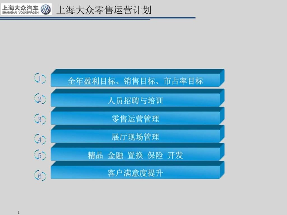 上海大众零售经理运营计划.ppt_第2页