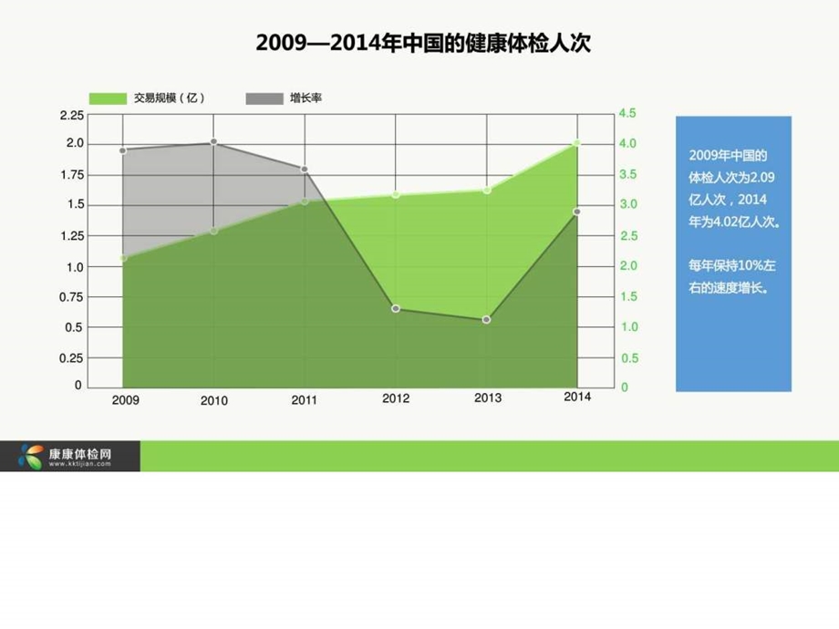 体检个性化定制康康体检网1563599496.ppt.ppt_第2页