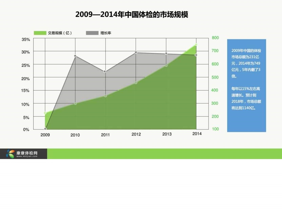 体检个性化定制康康体检网1563599496.ppt.ppt_第3页