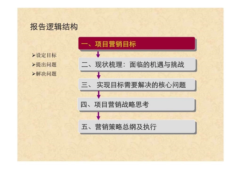 寿光左岸绿洲项目整合营销策划提案.ppt_第3页