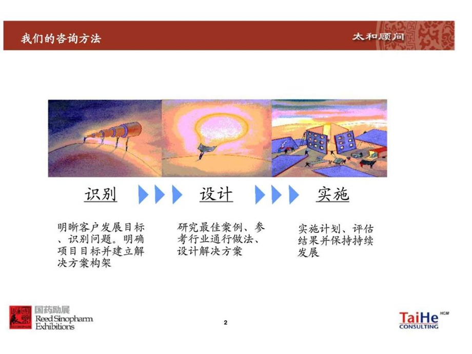 太和顾问国药励展人力资源管理体系咨询项目总体介绍.ppt_第3页