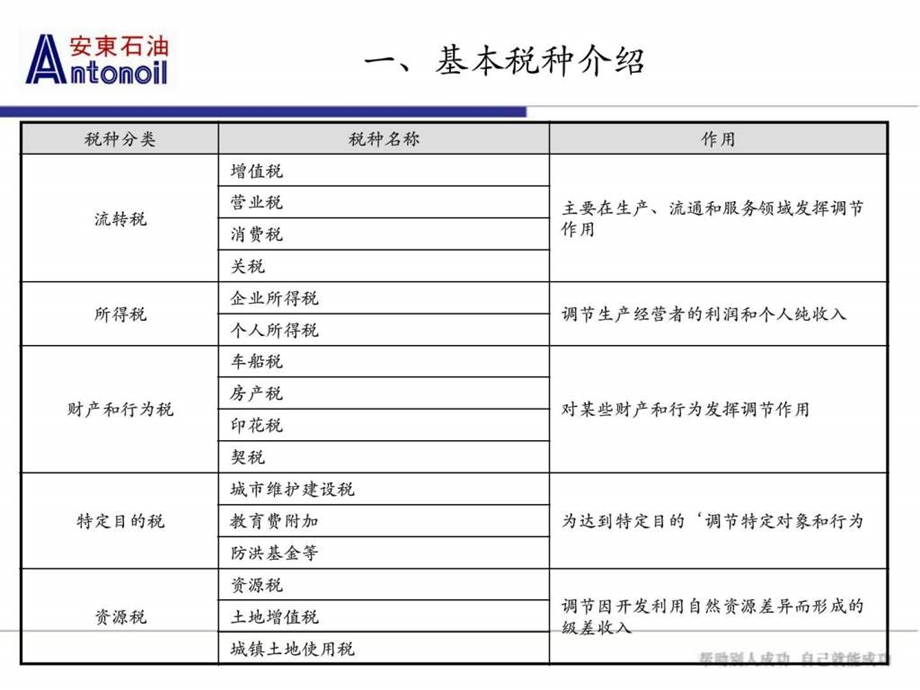 税务基础知识.ppt.ppt_第3页