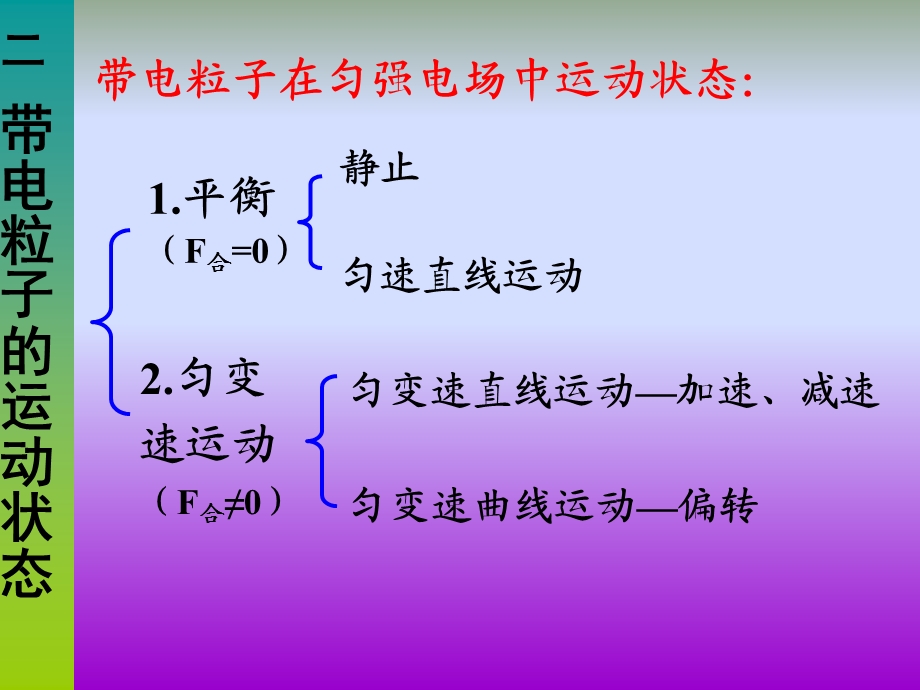 物理选修3-1-1-9带电粒子在电场中的运动课件_新课标_人教版.ppt_第3页