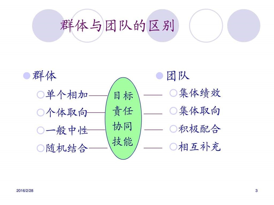 团队沟通1512810210.ppt.ppt_第3页