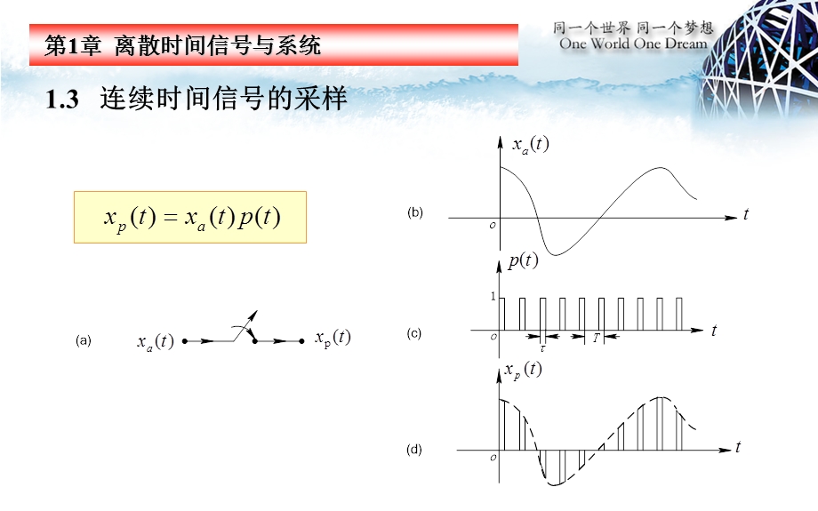 精品课程数字信号处理PPT课件03.ppt_第3页