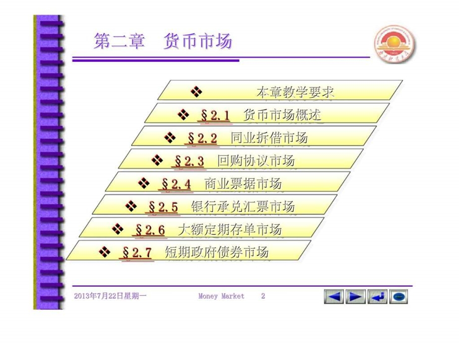 2货币市场.ppt_第2页