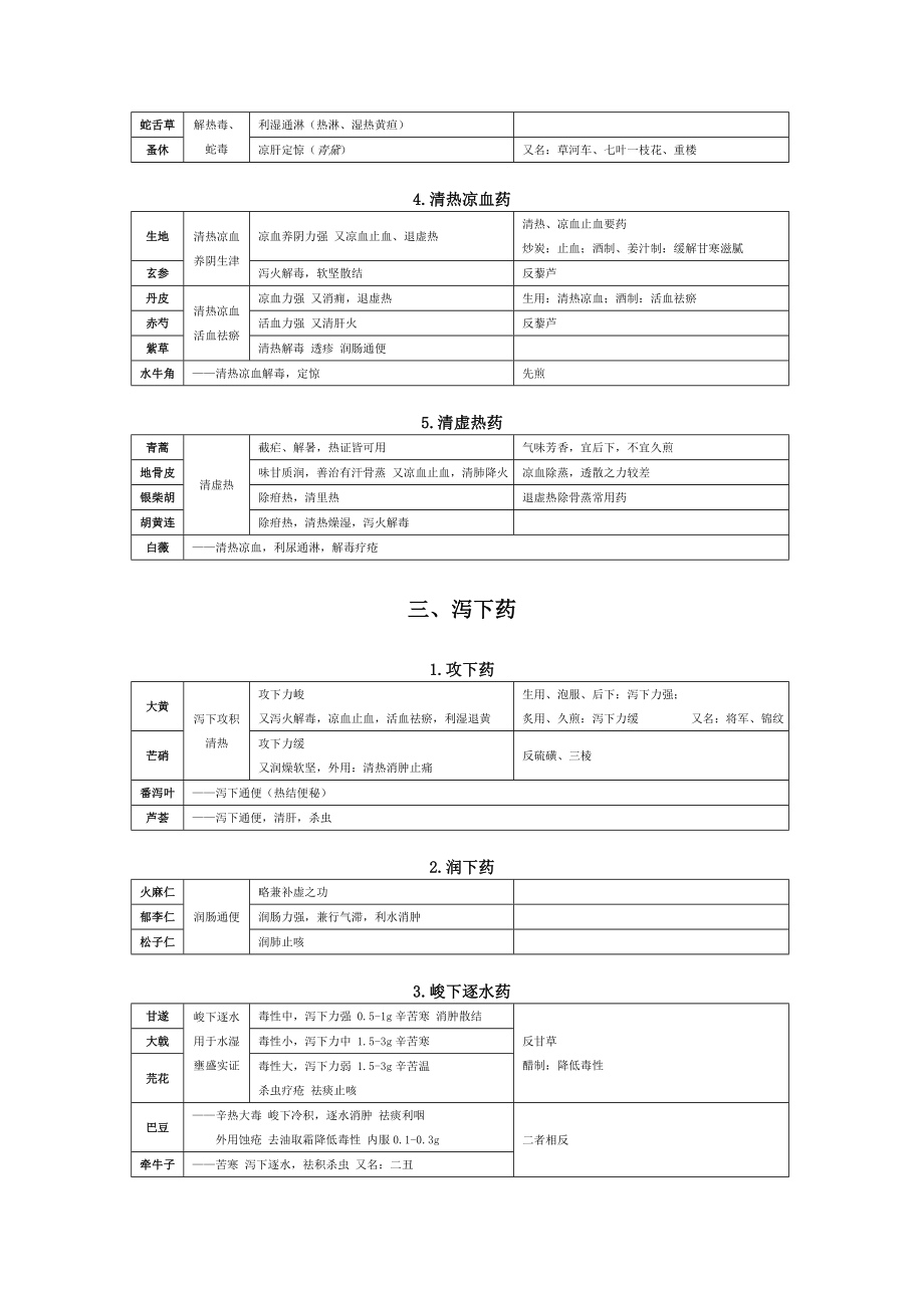 中药学笔记-.doc_第3页