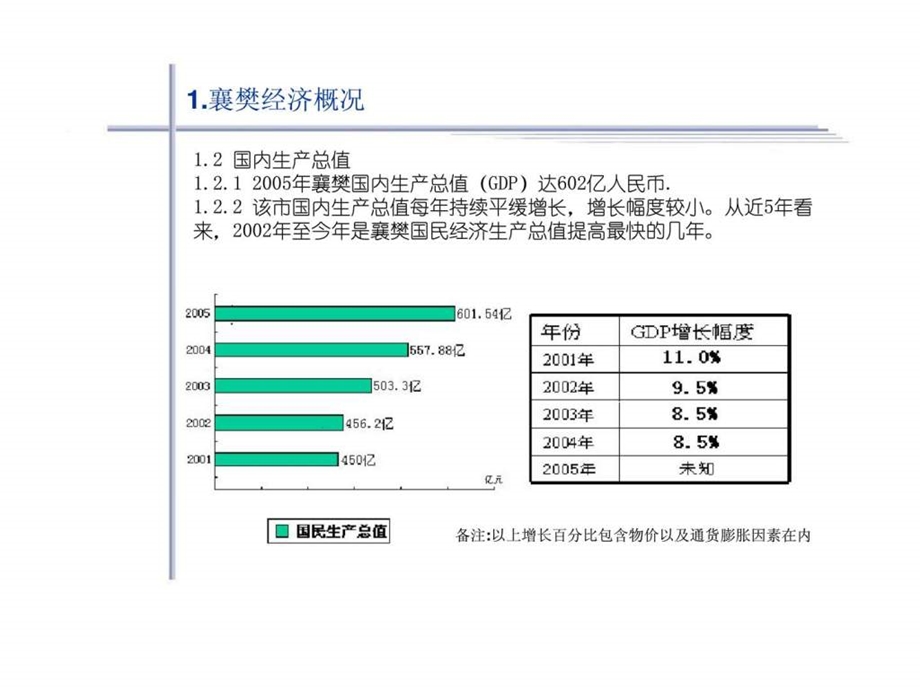 襄樊项目规划设计方案.ppt_第3页