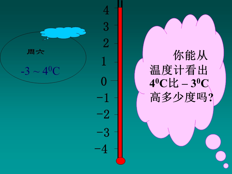 有理数的减法课件1.ppt_第3页