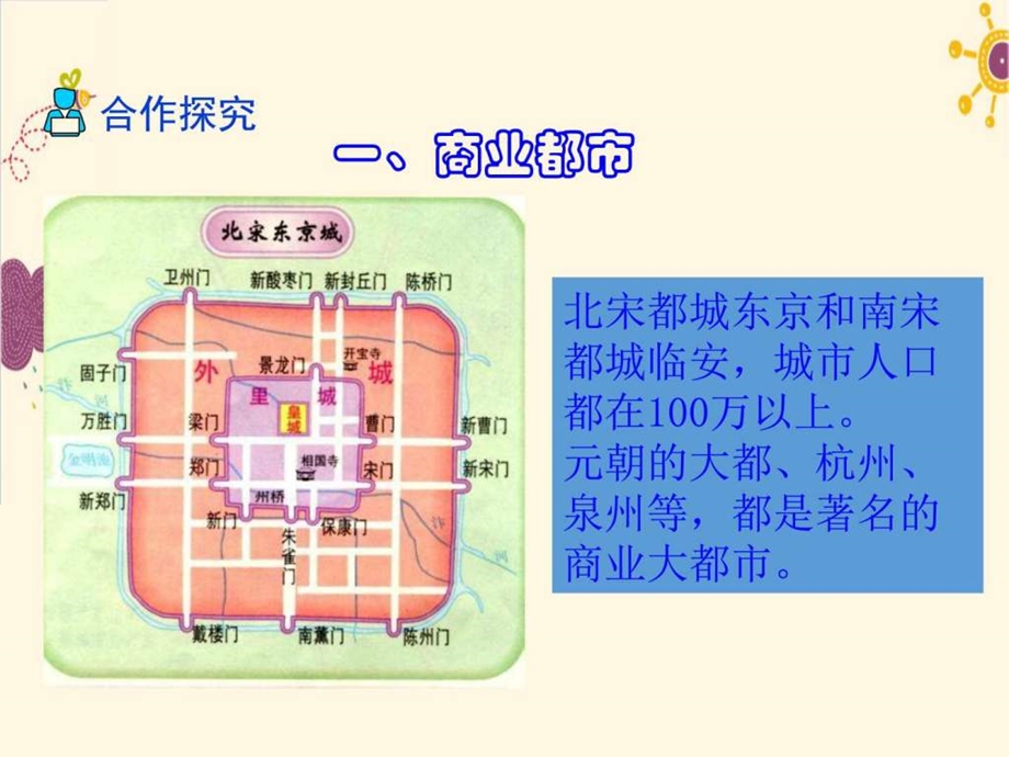 第11课宋元时期的商业都市与市民生活图文.ppt.ppt_第2页