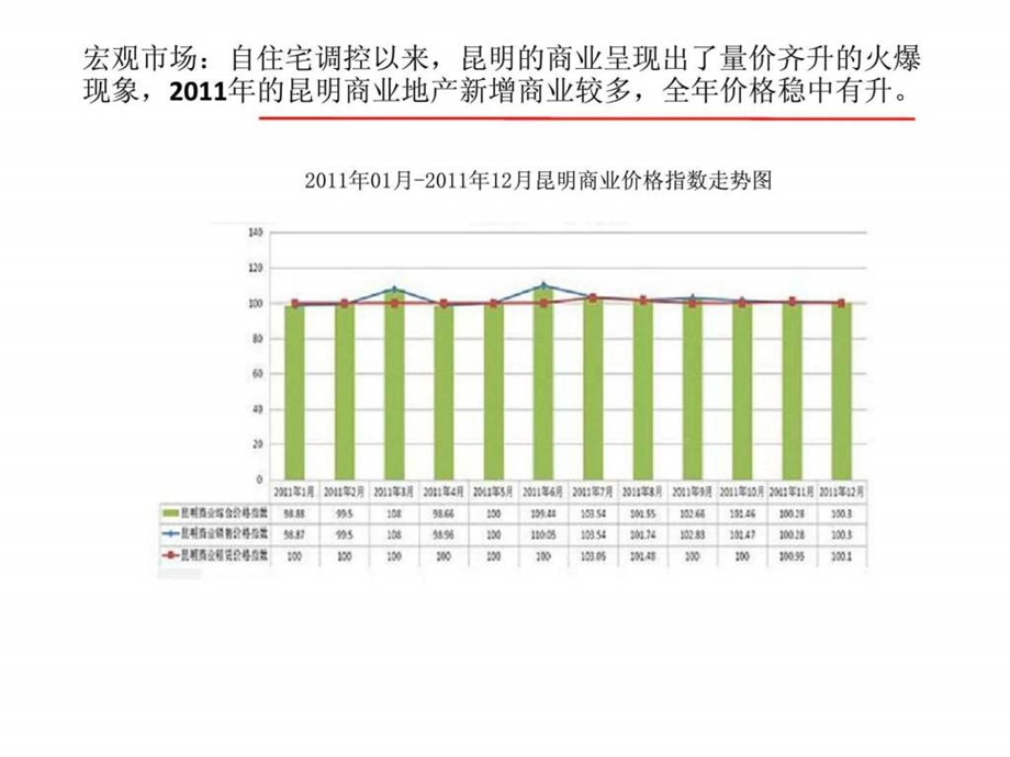 昆明商业地产市场策划报告.ppt_第3页