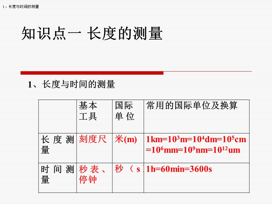 新方向经典课堂（物理1-6）.ppt_第2页