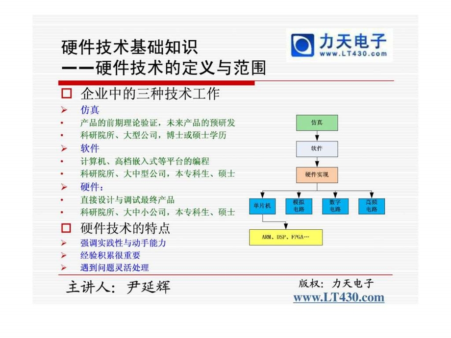 02第二讲硬件技术基本知识力天手把手教你学单片机....ppt.ppt_第3页