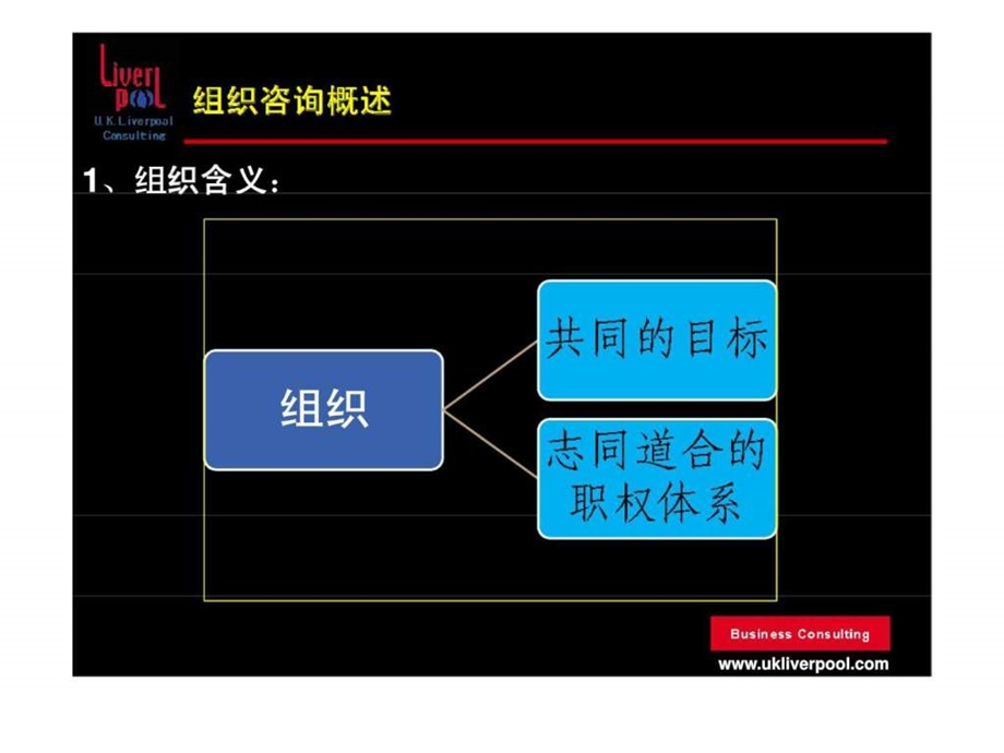 组织模块咨询分析.ppt_第3页