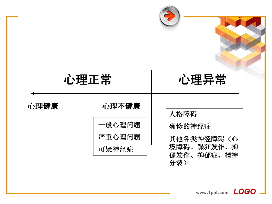 变态心理学2.ppt_第2页