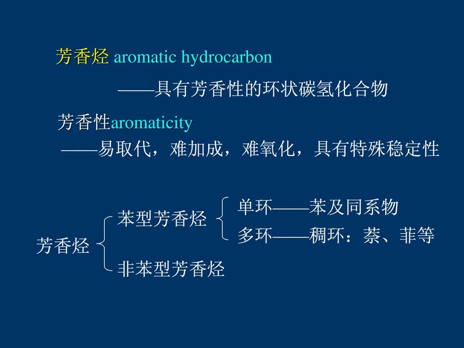 具有芳香性的环状碳氢化合物.ppt.ppt_第2页