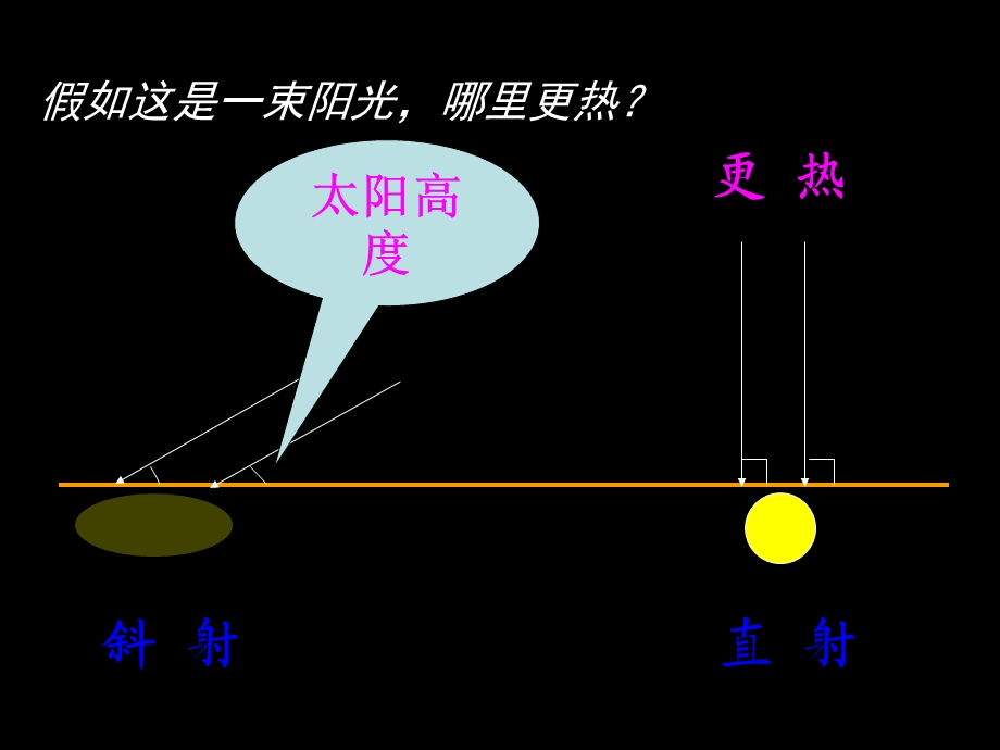 影响气候的主要因素1.ppt_第3页