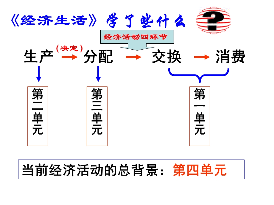 第一课神奇的货币精品教育.ppt_第3页