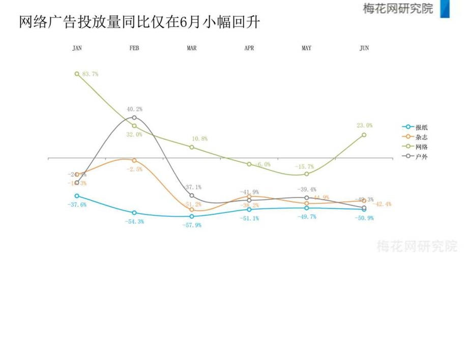 梅花网上半年汽车行业广告投放报告图文.ppt_第3页