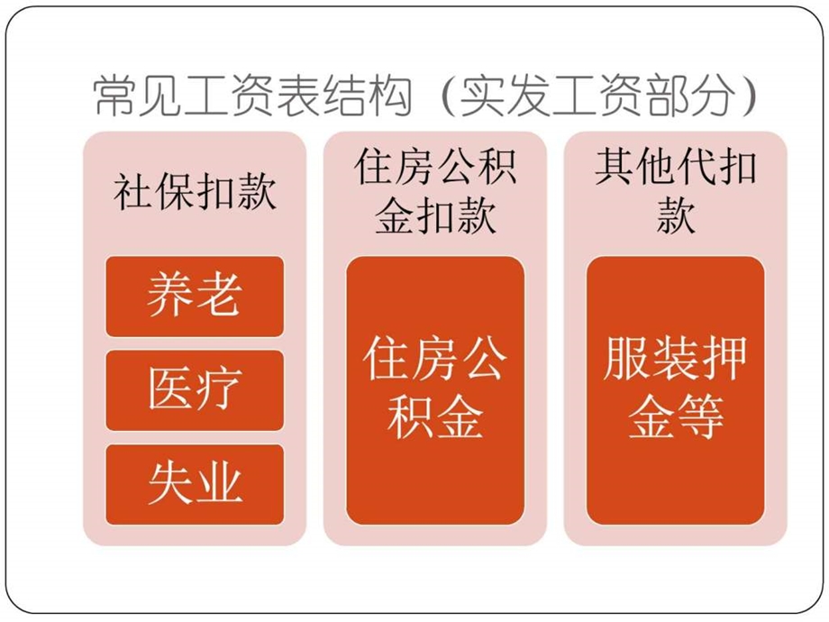 薪酬实操技巧培训人力资源管理经管营销专业资料.ppt.ppt_第3页