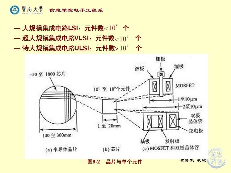 超大规模集成电路技术基础9.ppt_第2页