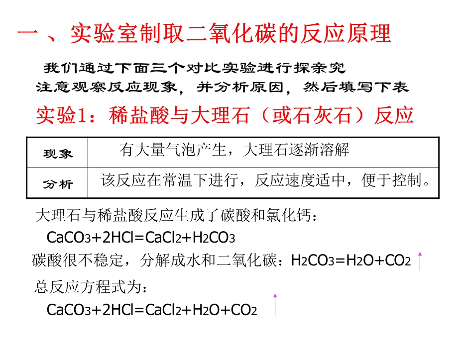 新人教版九年级化学上册课件：第六单元二氧化碳制取的研究.ppt_第2页