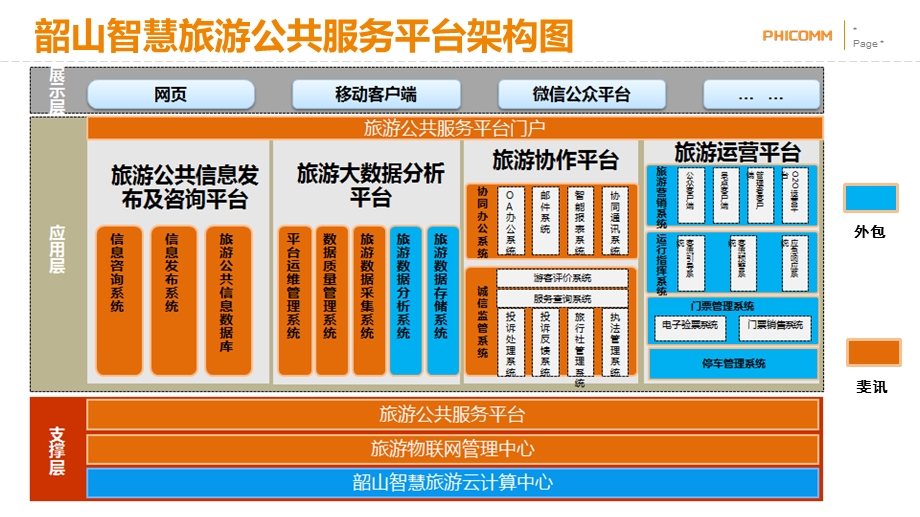 韶山智慧旅游汇报材料.ppt_第2页