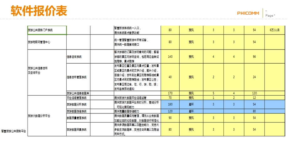 韶山智慧旅游汇报材料.ppt_第3页