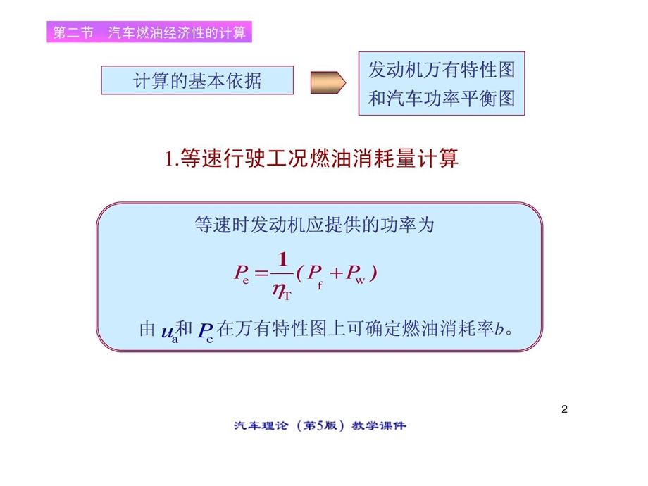 汽车知识大全课件完全版21.2.ppt_第2页