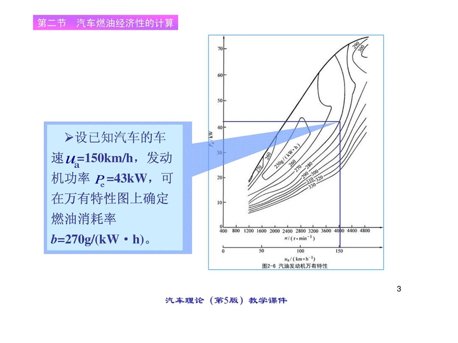 汽车知识大全课件完全版21.2.ppt_第3页