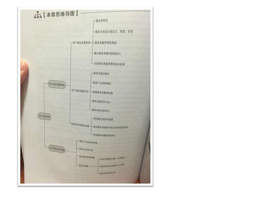 客户服务控制第三章图文.ppt_第2页