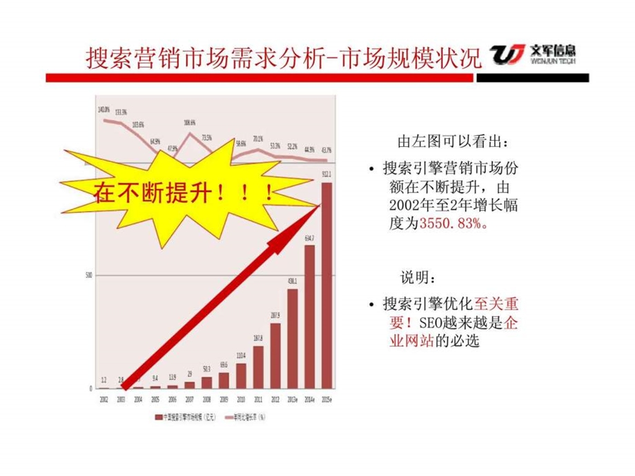 如何使seo在企业品牌营销和渠道拓展中发挥最大价值.ppt_第3页