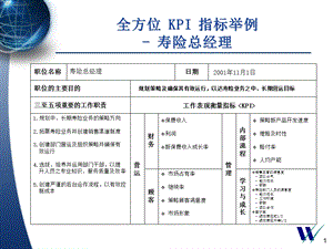 惠悦平安保险KPI指标例子.ppt