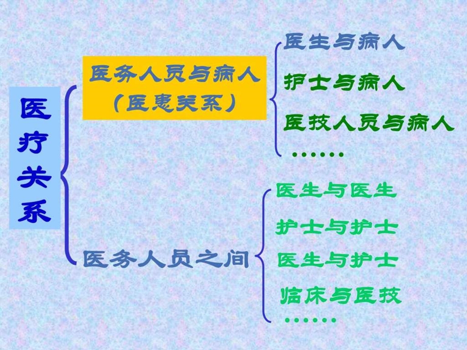 医患沟通技巧1526957493.ppt_第2页