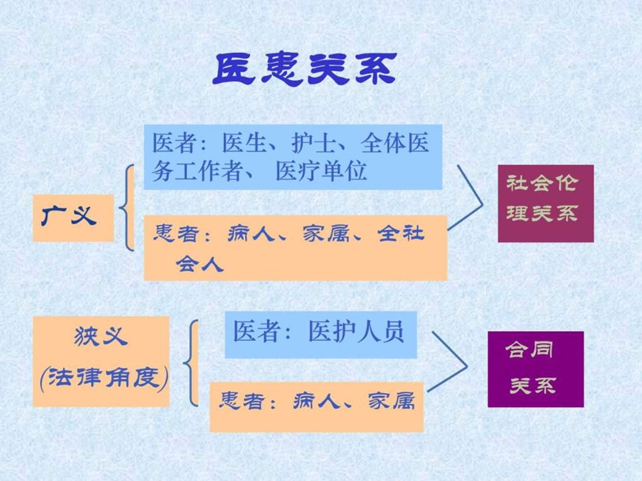 医患沟通技巧1526957493.ppt_第3页