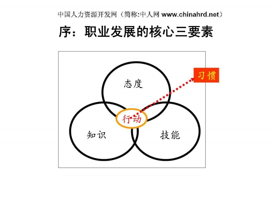 做最受企业欢迎的人优秀员工的12项修炼.ppt_第2页